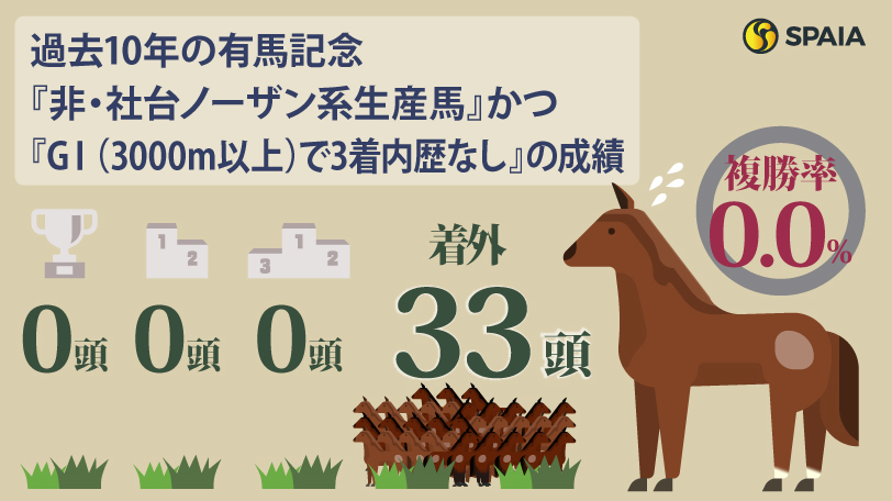 【有馬記念】宝塚記念勝ち馬メイショウタバル、ダービー馬タスティエーラは消し　ハイブリッド式消去法