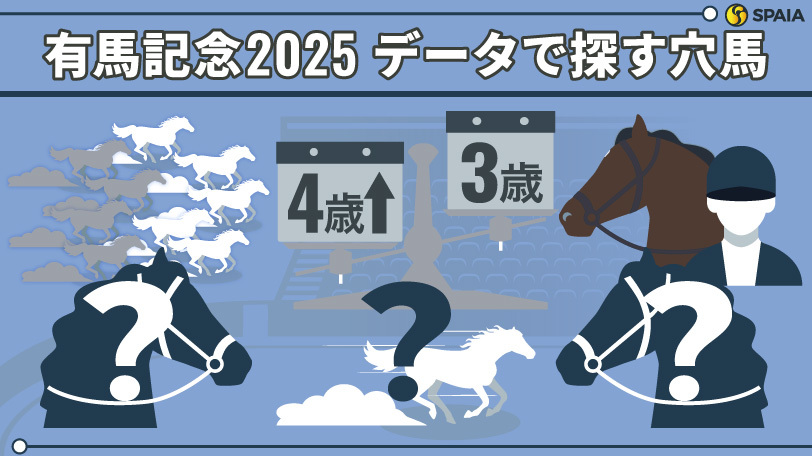 【有馬記念】「前走GⅠで5着以内」の長距離実績馬を狙え　データで導く穴馬候補3頭