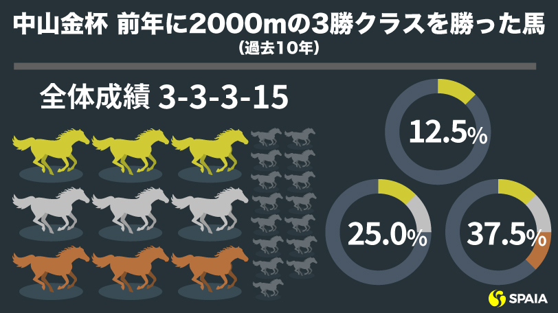 宝塚記念】ドリームジャーニーとオルフェーヴル、レース史上唯一の兄弟