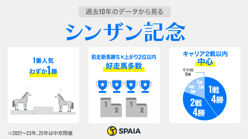 【シンザン記念】1戦1勝アルトラムス、牝馬のディアダイヤモンドが中心　人気の盲点ならクールデイトナに注目