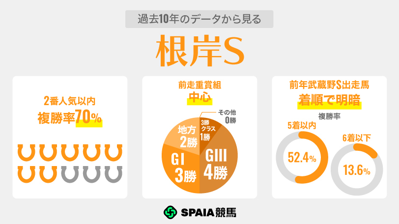過去10年のデータから見る根岸S,ⒸSPAIA