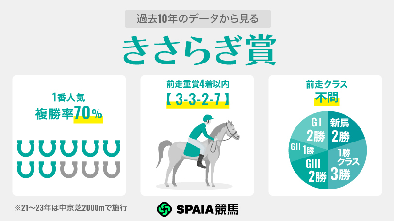 【きさらぎ賞】重賞実績組ゴーイントゥスカイ、ゾロアストロが有力　素質馬エムズビギンはここが試金石