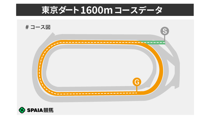 東京ダート1600mコースレイアウト,ⒸSPAIA