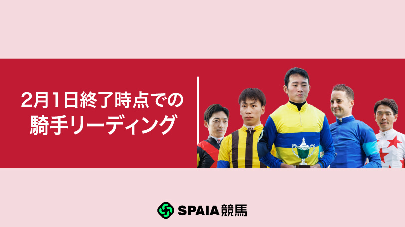 2026年2月1日終了時点の騎手リーディングの顔ぶれ,ⒸSPAIA（撮影：三木俊幸）