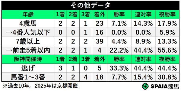 その他データ,ⒸSPAIA