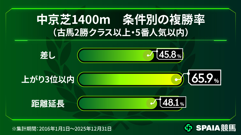 【愛知杯】中京芝1400mはベスト条件で連覇可能　東大HCの本命はワイドラトゥール