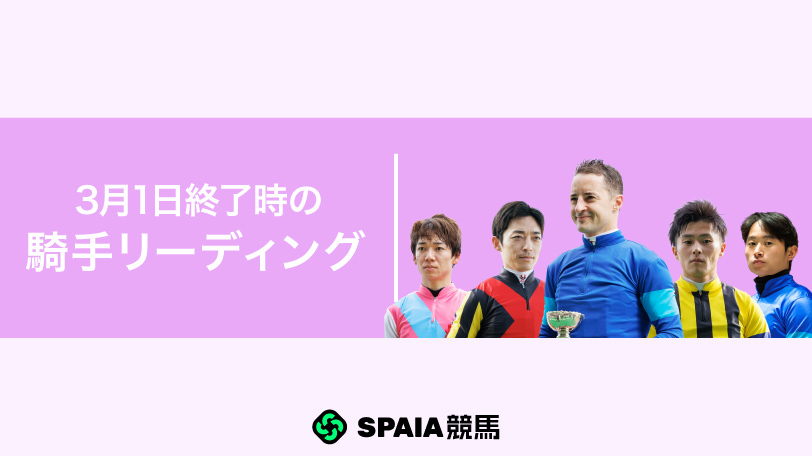 トップは35勝のC.ルメール騎手　西村淳也騎手が期間内14勝で3位浮上【3月1日終了時の騎手リーディング】