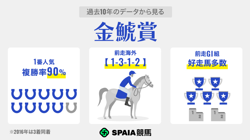 【金鯱賞】連覇狙うクイーンズウォークが中心　複勝率60%超の前走白富士S組キングズパレスにも注意