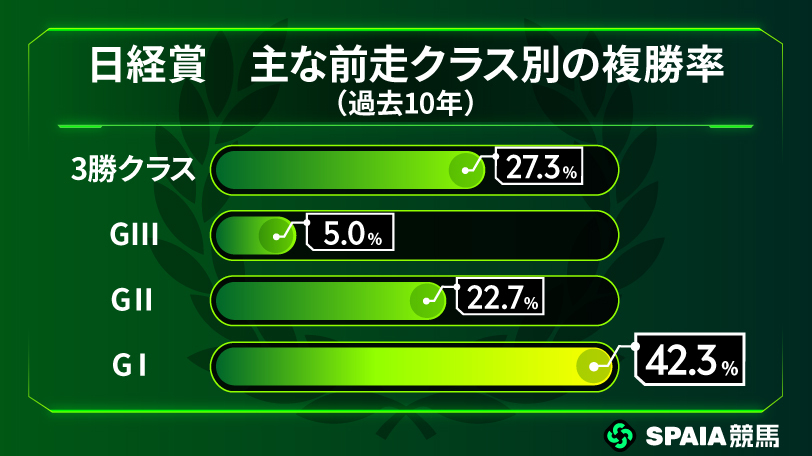 【日経賞】前走香港Cは着順以上の評価　中山3勝の良血ローシャムパークに復活気配