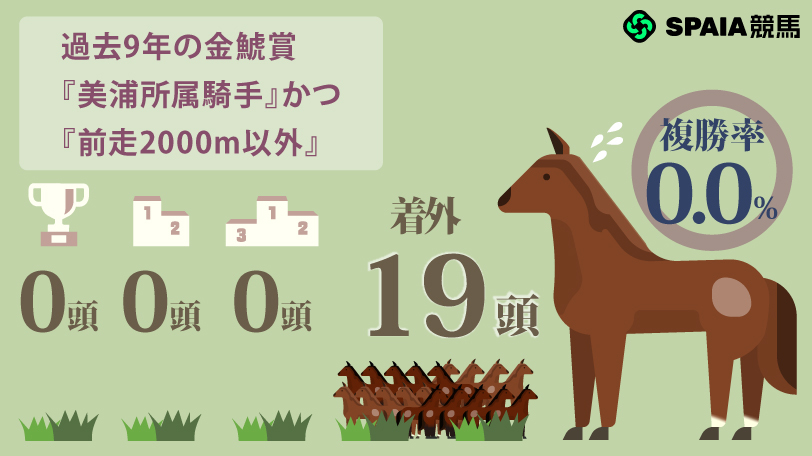 【金鯱賞】AJCC2着ドゥラドーレス、菊花賞馬アーバンシックは消し　ハイブリッド式消去法