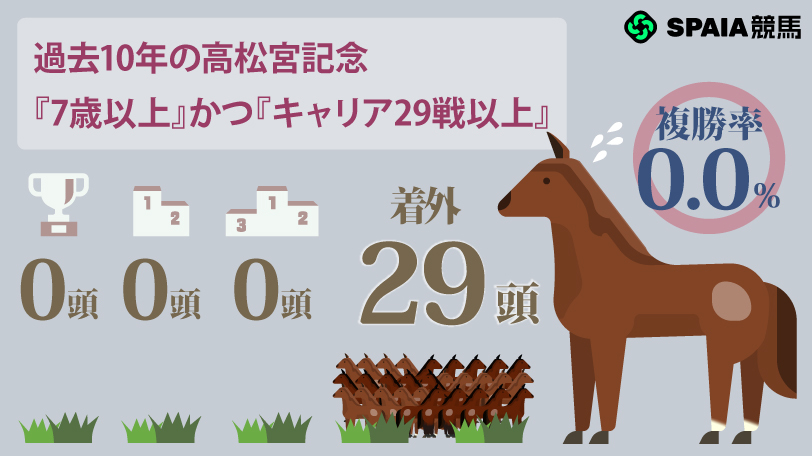 【高松宮記念】GⅠ馬ママコチャ、ウインカーネリアンは消し　ハイブリッド式消去法
