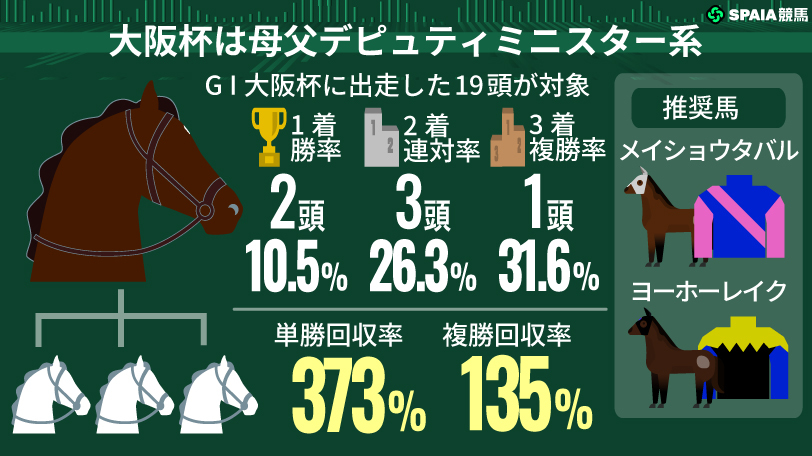 大阪杯のポイントと注目馬,ⒸSPAIA