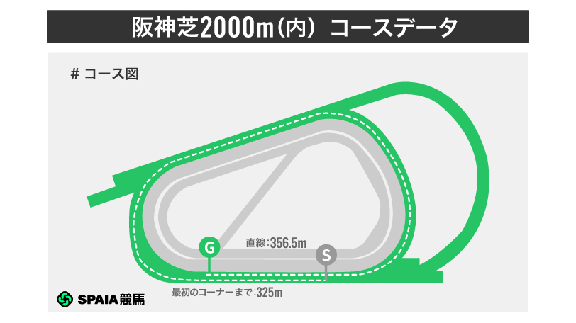 阪神芝2000mのコースレイアウト,ⒸSPAIA