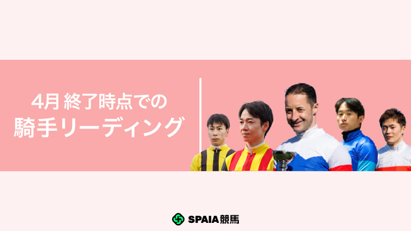 トップは61勝のC.ルメール騎手　松山弘平騎手がGⅠ連勝で勝負強さ発揮【4月終了時の騎手リーディング】