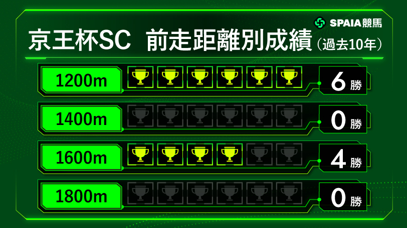 【京王杯SC】シンハリーズ牝系が持つ“末脚の持続力”が生きる舞台　1400mベストのワールズエンドに期待