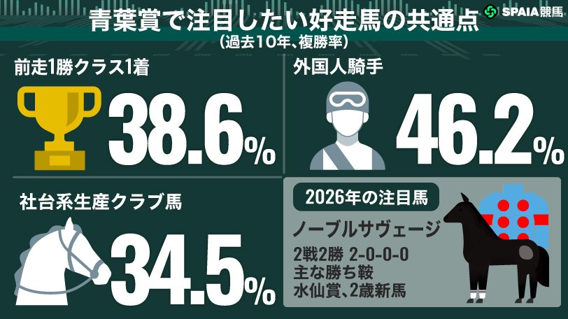 青葉賞　好走馬のポイント（過去10年）
