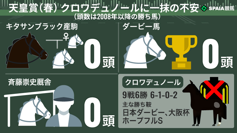 2026年天皇賞（春）　クロワデュノールに気になる3つのデータ