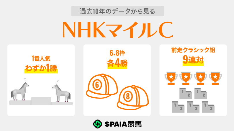 【NHKマイルC】アドマイヤクワッズら皐月賞組に不安データ　狙い目は「トライアル惜敗馬」