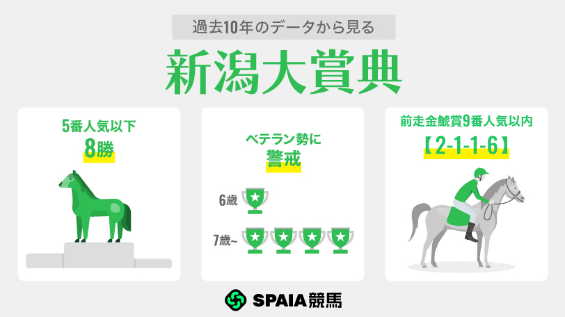 【新潟大賞典】攻略のカギはベテラン勢　7歳馬ドゥラドーレスが「善戦」に終止符を打つ