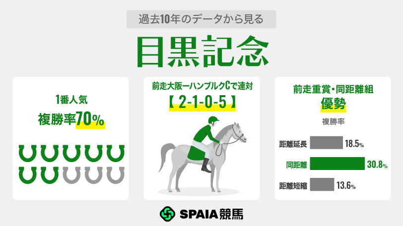 【目黒記念】前走OP特別組が狙い目　昨年勝ち馬と共通点多数のウィクトルウェルスに熱視線