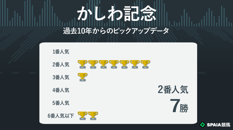 【かしわ記念】前走フェブラリーS組が近10年で6勝　割引材料少ないウィルソンテソーロが新王者へ