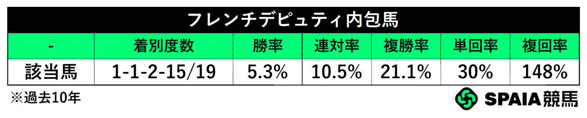 フレンチデピュティ内包馬,ⒸSPAIA