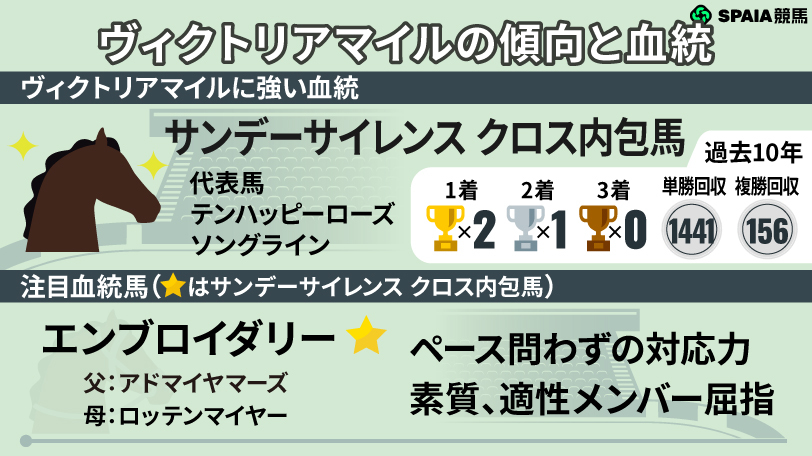 ヴィクトリアマイルの傾向と注目血統2頭,ⒸSPAIA