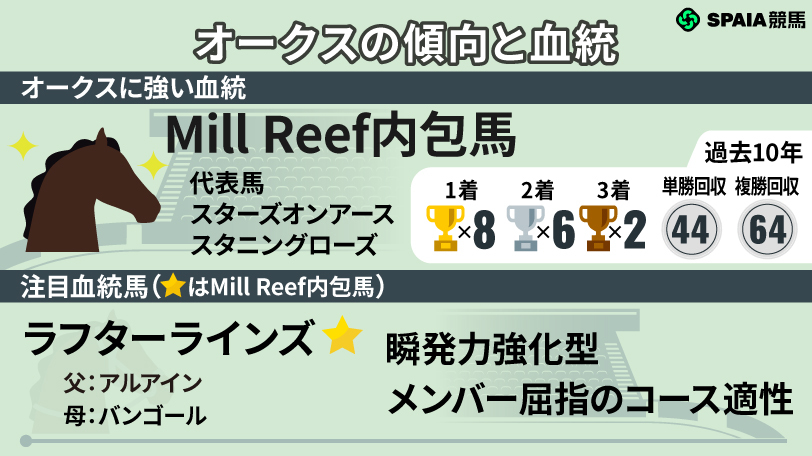オークスの血統と傾向,ⒸSPAIA