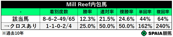 Mill Reef内包馬,ⒸSPAIA
