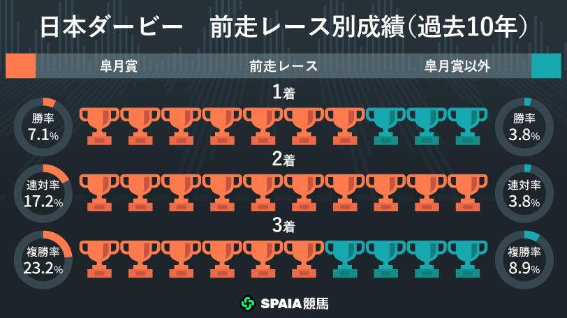 【日本ダービー】皐月賞上位人気馬を素直に信頼　ロブチェンの二冠に太鼓判