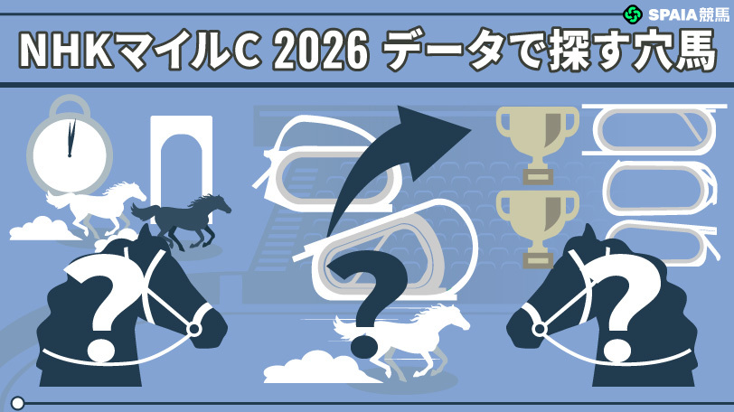 【NHKマイルC】「前走惜敗の関西馬」が単複回収率200%超　データで導く穴馬候補3頭