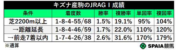 キズナ産駒のJRAGⅠ成績,ⒸSPAIA