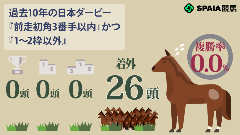 【日本ダービー】ロブチェン、リアライズシリウスは「1～2枠以外」なら消し　ハイブリッド式消去法