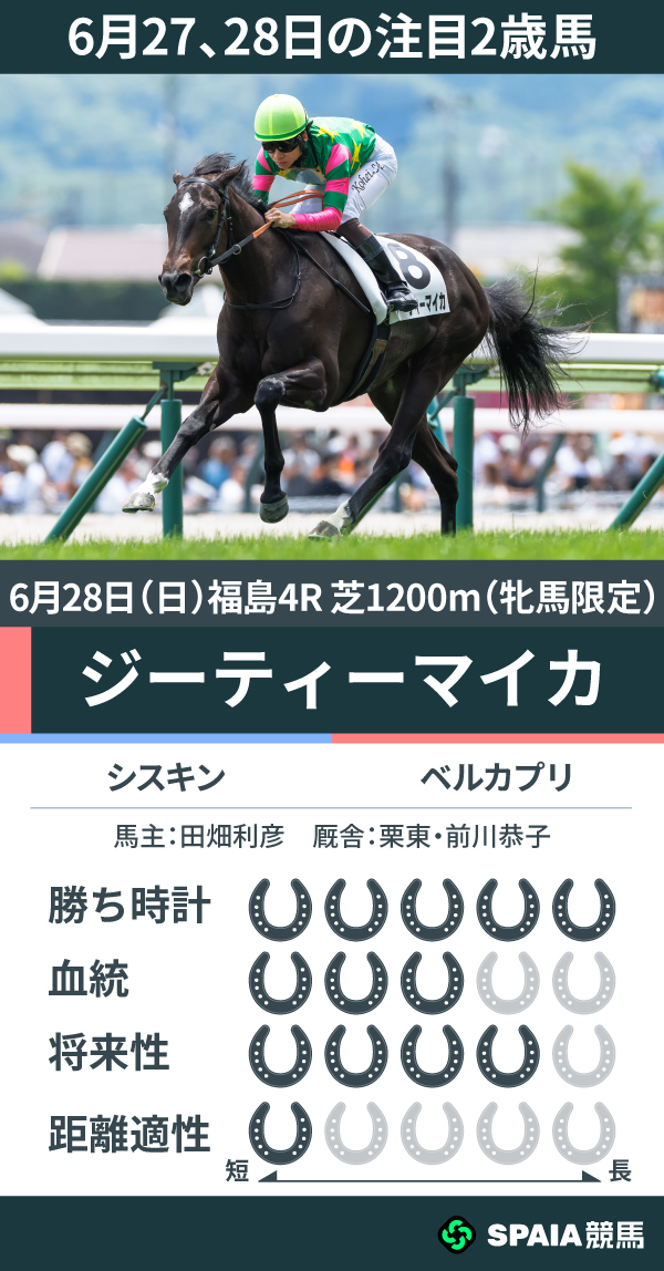 6月27、28日の注目2歳馬ジーティーマイカ,ⒸSPAIA（撮影：三木俊幸）