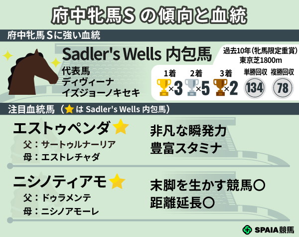 インフォグラフィック,ⒸSPAIA