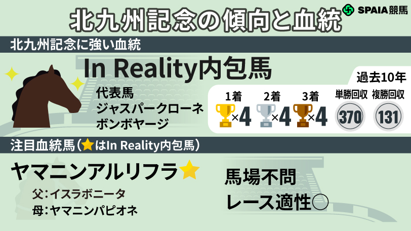 2026北九州記念の注目血統馬,ⒸSPAIA