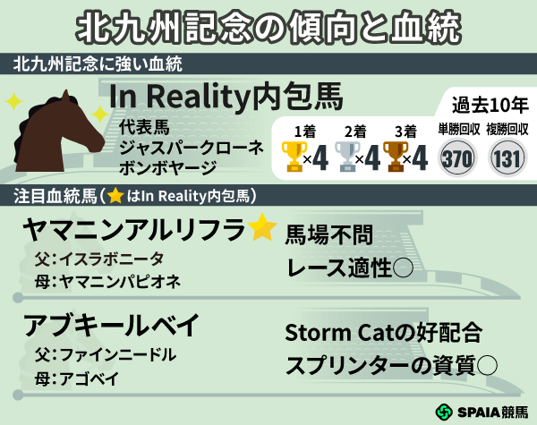 2026北九州記念の注目血統馬2頭,ⒸSPAIA
