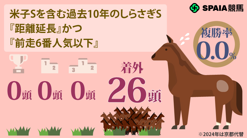 【しらさぎS】昨年覇者キープカルム、マイルCS2着馬エルトンバローズは消し　ハイブリッド式消去法
