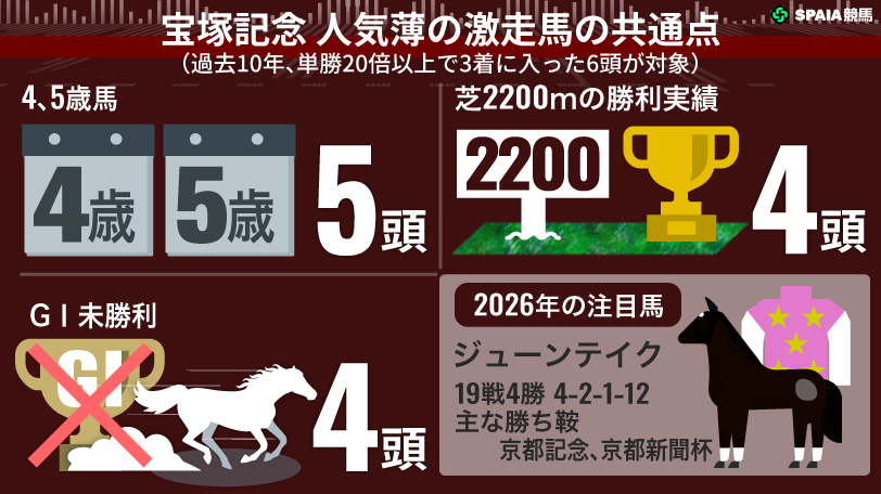 注目2歳馬】サトノダイヤモンド産駒アフィリオンが抜群の手応えから