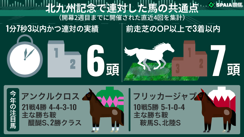 七夕賞】迷いなき大逃げで勝利を掴み取ったツインターボ＆中舘英二騎手