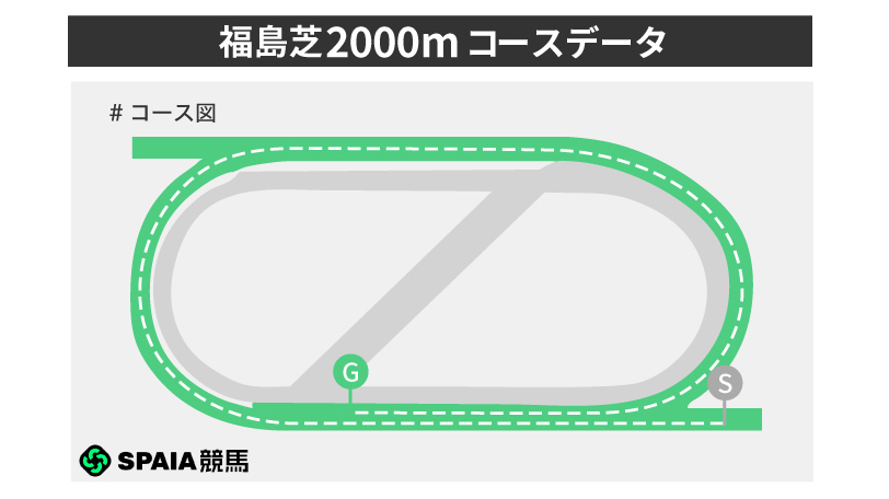 福島芝2000mのコースレイアウト,ⒸSPAIA