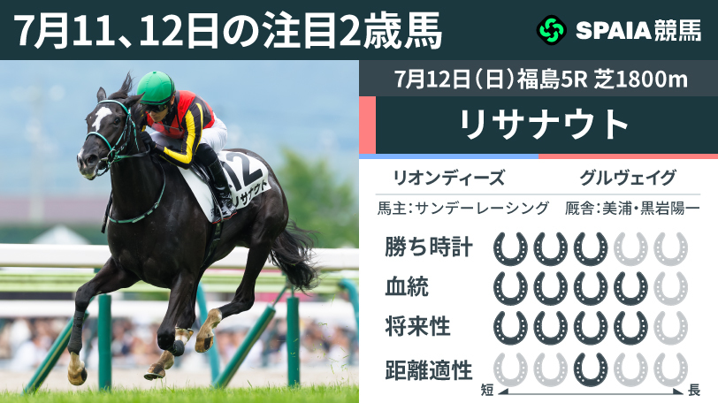 7月11、12日の注目2歳馬リサナウト,ⒸSPAIA（撮影：三木俊幸）