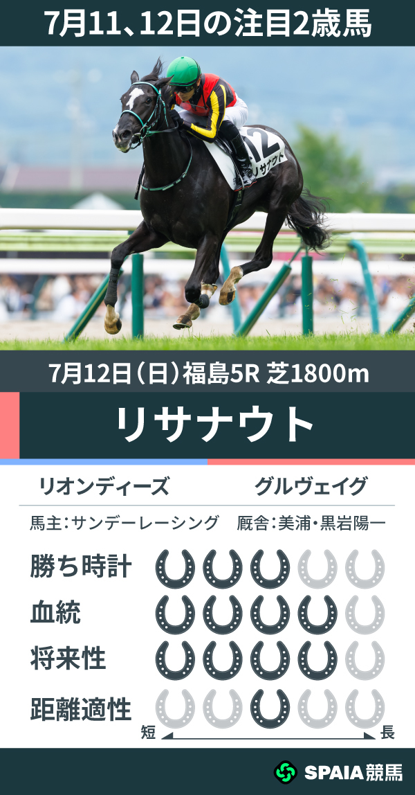 7月11、12日の注目2歳馬リサナウト,ⒸSPAIA（撮影：三木俊幸）