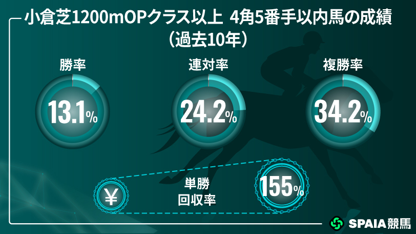 【北九州記念】先行力とハイペース適性を高評価　京大競馬研の本命はフリッカージャブ