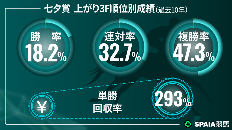 【七夕賞】前走不利から適舞台で巻き返しへ　京大競馬研の本命はカラマティアノス