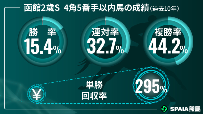 【函館2歳S】“前走加速ラップ”の差し脚で重賞一番星へ　京大競馬研の本命はイモージェン
