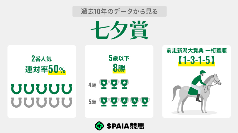 【七夕賞】中山金杯勝ち馬カラマティアノスに逆襲気配　新潟大賞典組ヤマニンブークリエも要注目