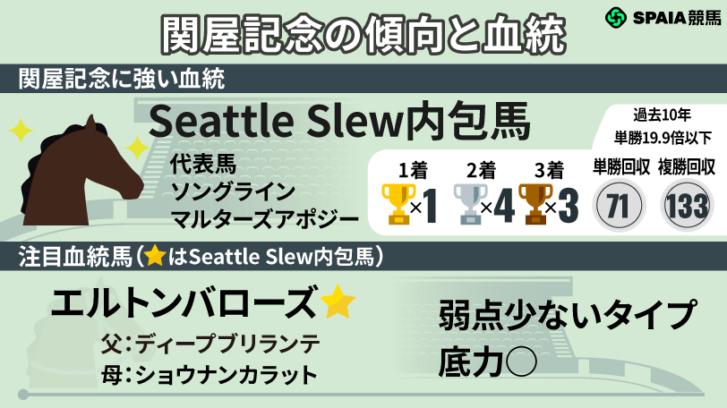 関屋記念の注目血統馬,ⒸSPAIA