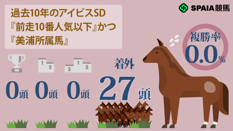 【アイビスSD】アメリカンステージ、ウイングレイテストは消し　ハイブリッド式消去法