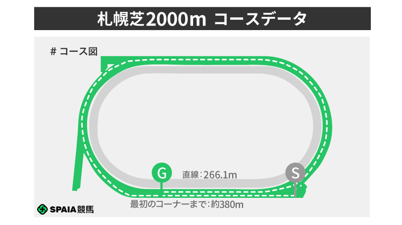 上位人気の横山和生騎手は複勝率80.0%、単回収率120%超　東大HCが札幌芝2000mを徹底分析